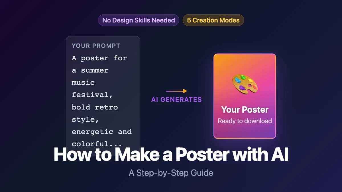 Illustration of the AI poster creation process — from a text prompt to a finished visual poster