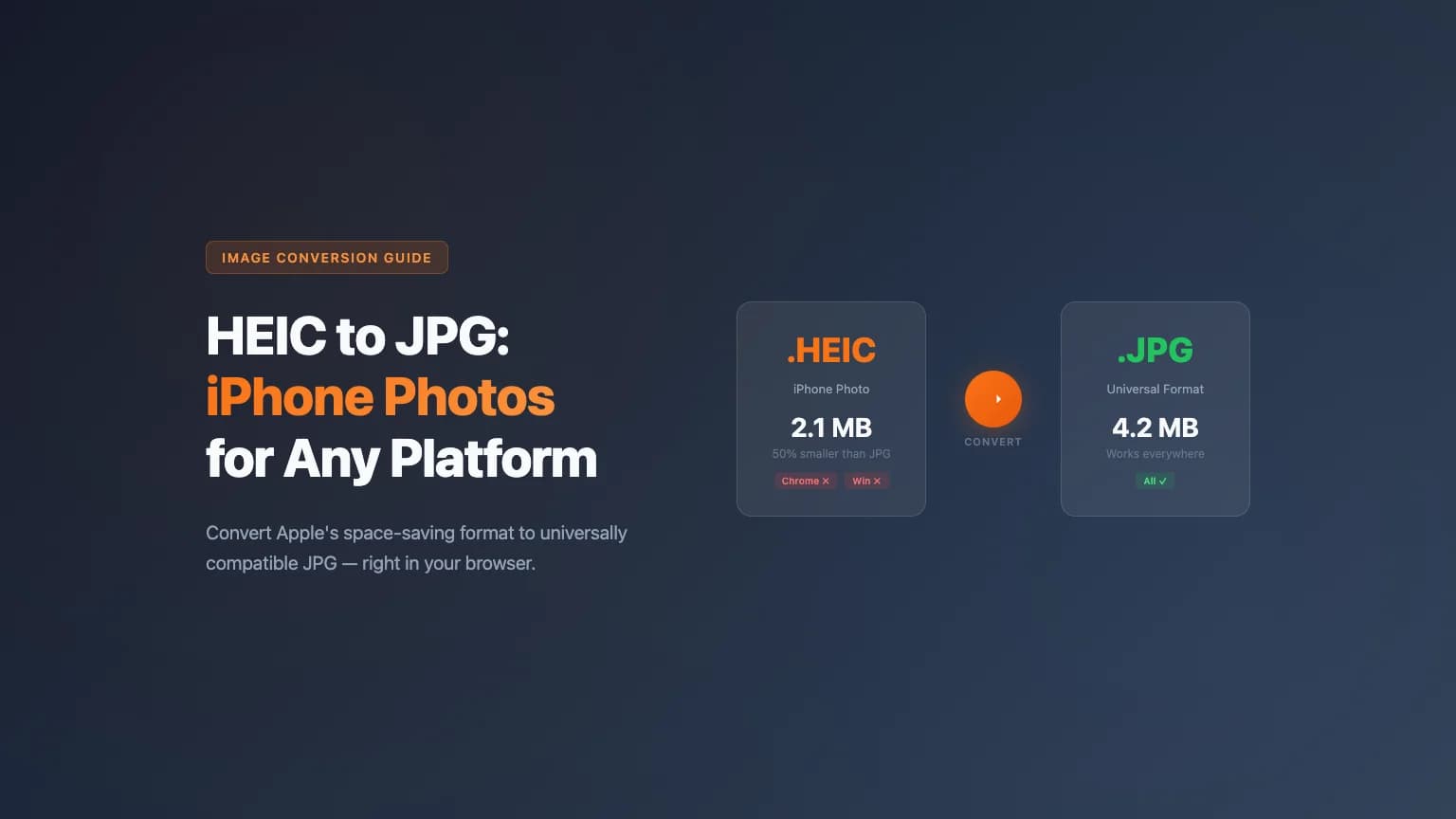 HEIC to JPG: How to Convert iPhone Photos for Any Platform